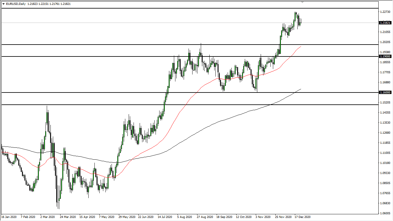 EUR/USD chart EUR/USD chart