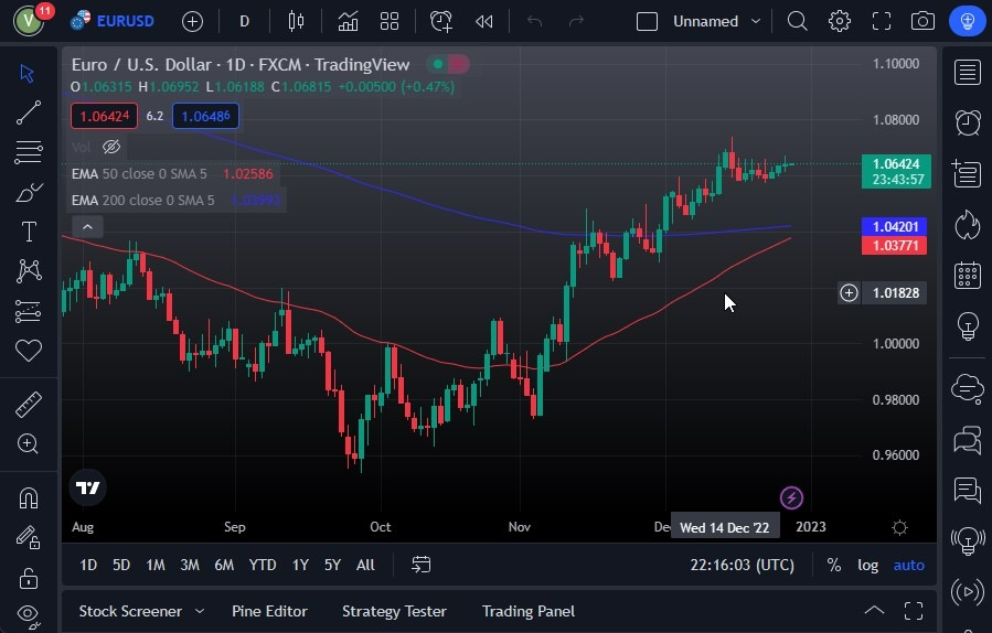 Pronóstico del EUR/USD Pronóstico del EUR/USD