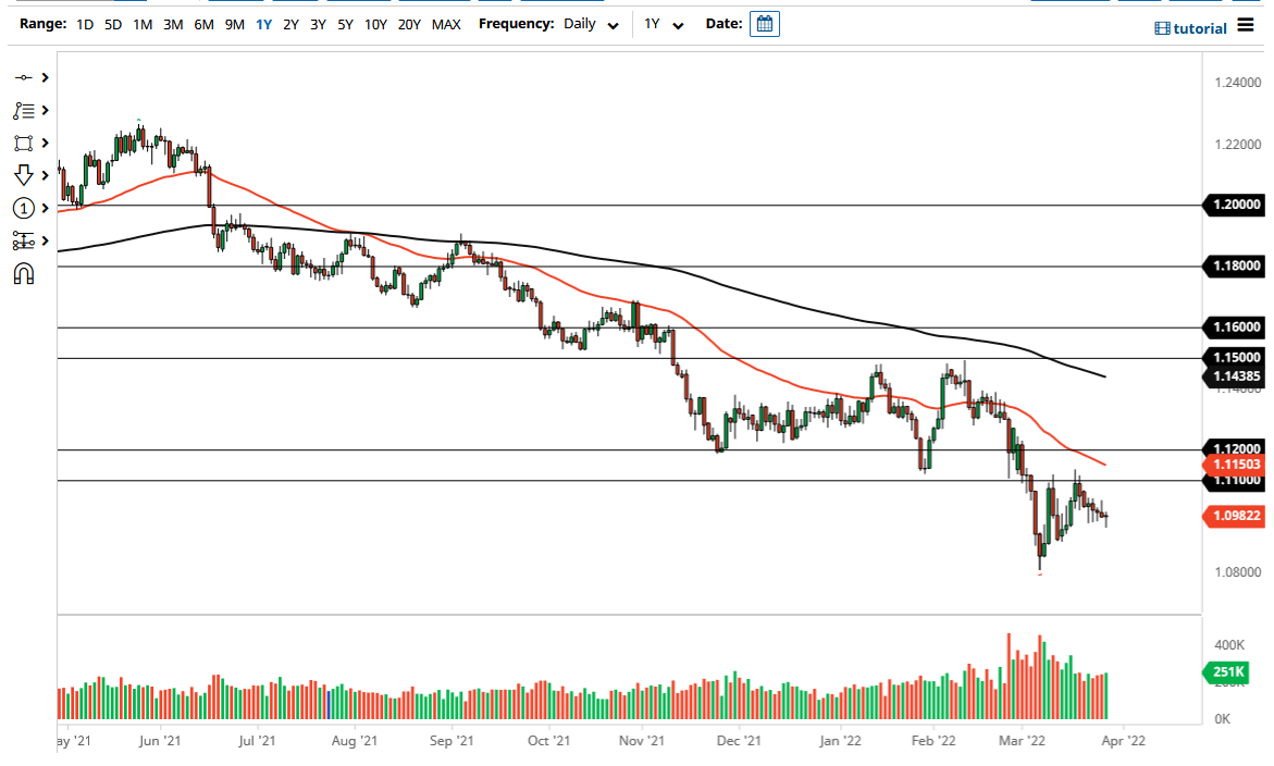 Pronóstico del EUR/USD Pronóstico del EUR/USD