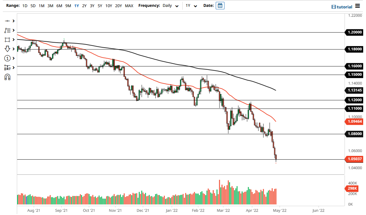 Pronóstico del EUR/USD Pronóstico del EUR/USD