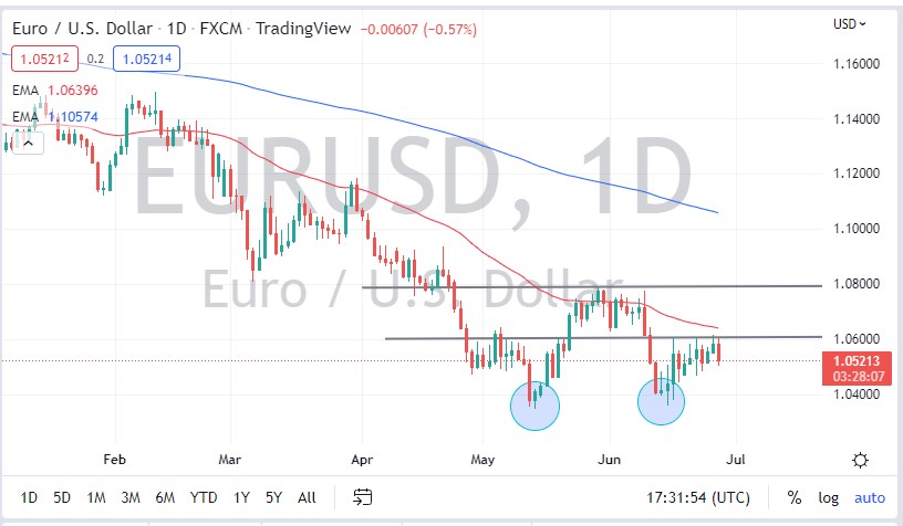 Pronóstico del EUR/USD Pronóstico del EUR/USD