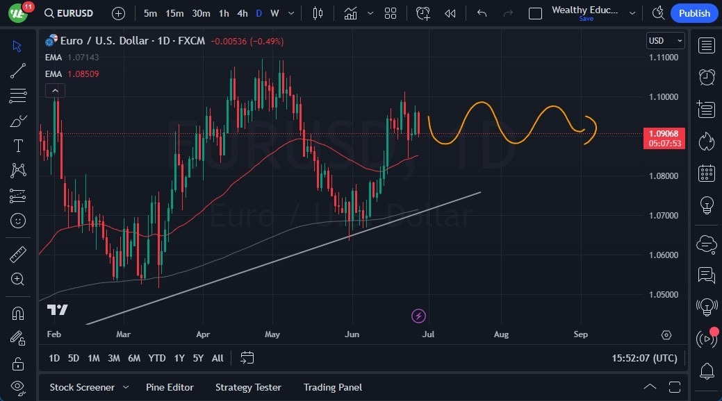 Gráfico del Pronóstico EUR/USD Gráfico del Pronóstico EUR/USD