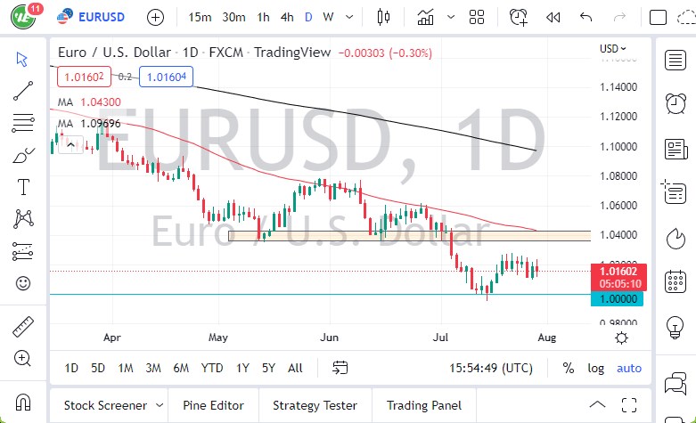 Pronóstico del EUR/USD Pronóstico del EUR/USD