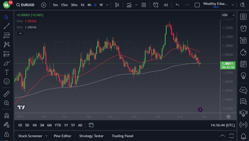 Gráfico del Pronóstico EUR/USD Gráfico del Pronóstico EUR/USD