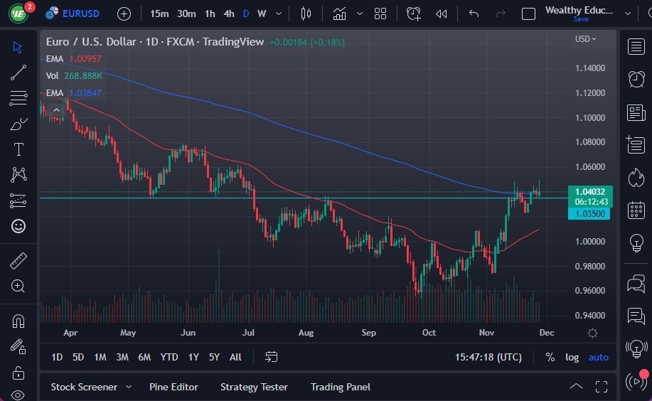 Pronóstico del EUR/USD Pronóstico del EUR/USD