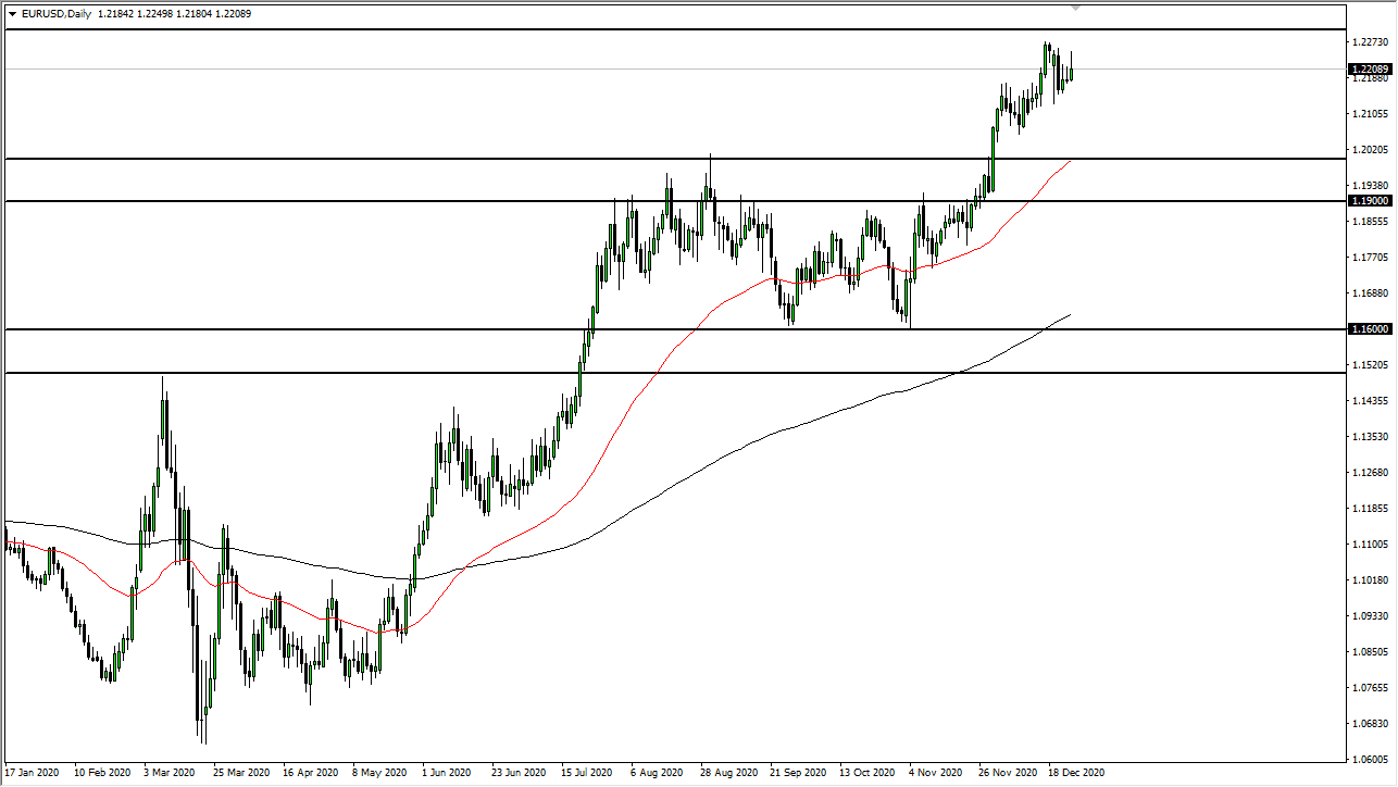 EUR/USD chart EUR/USD chart