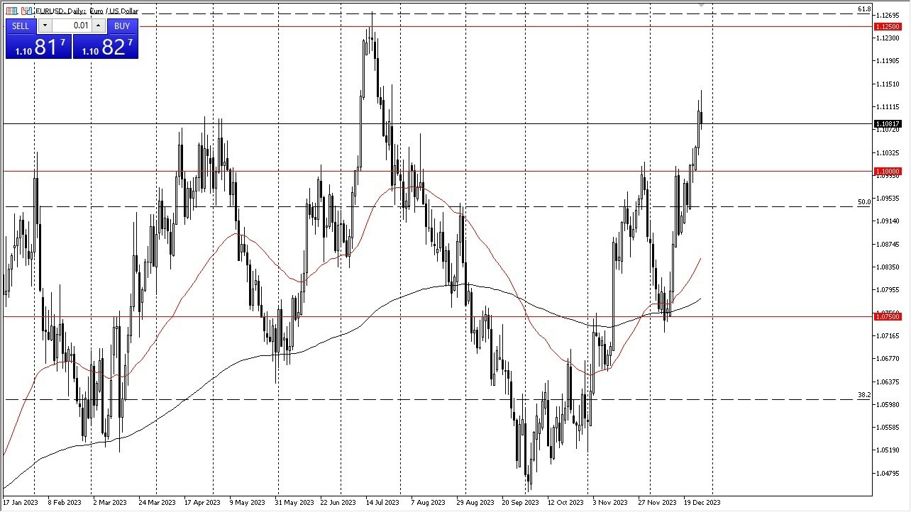 Gráfico del Pronóstico EUR/USD Gráfico del Pronóstico EUR/USD