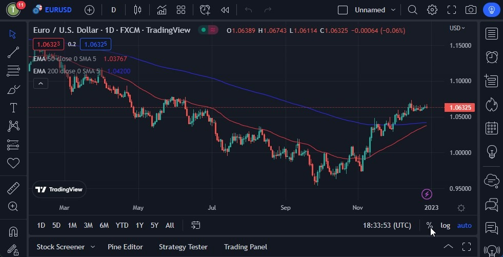 Pronóstico del EUR/USD Pronóstico del EUR/USD