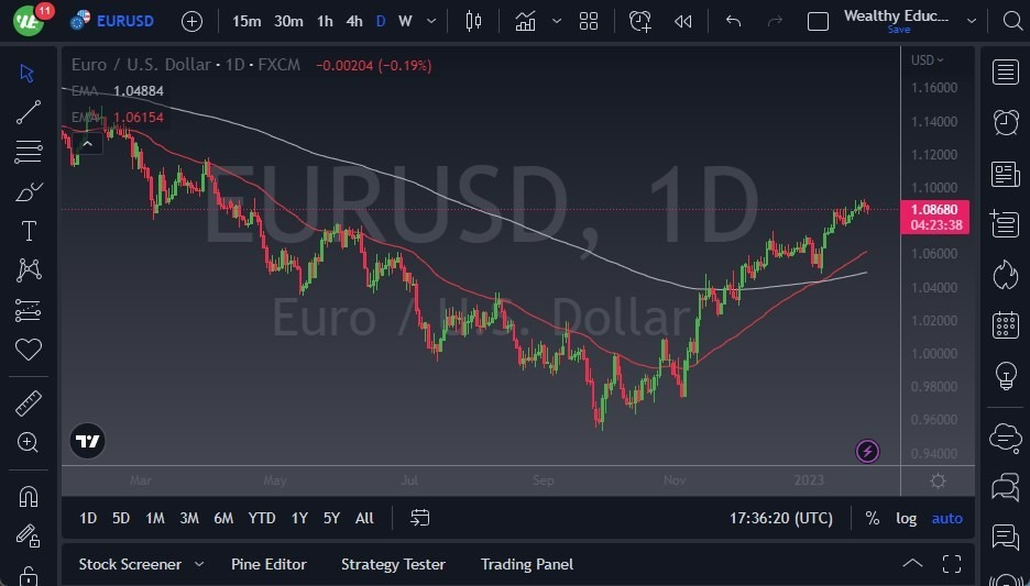 Pronóstico del EUR/USD 