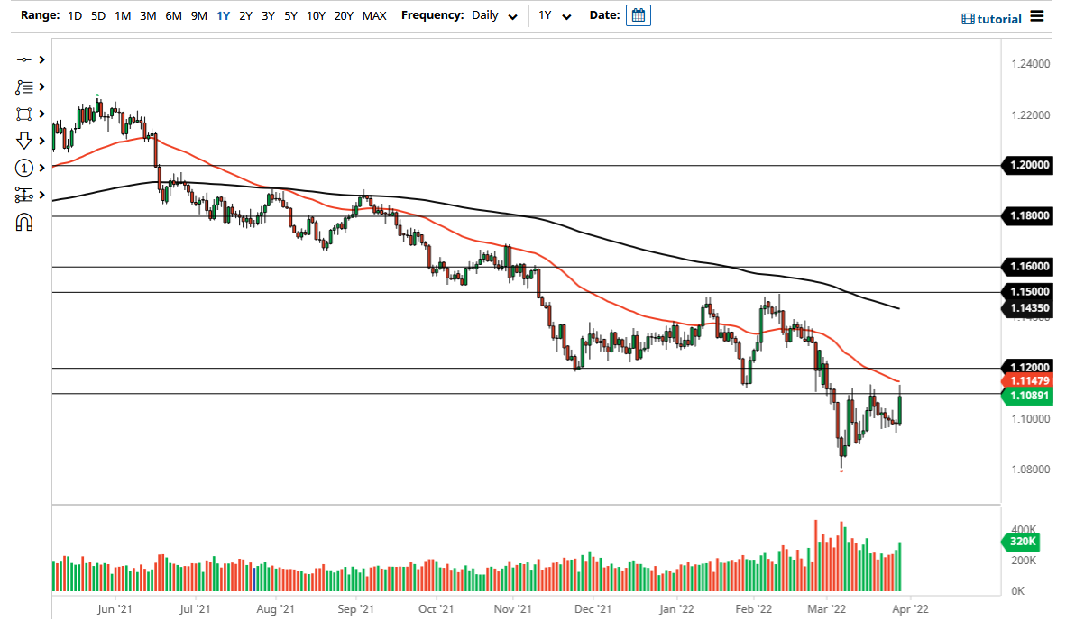 Pronóstico del EUR/USD Pronóstico del EUR/USD