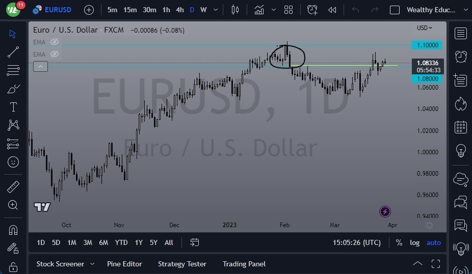 Pronóstico del EUR/USD Pronóstico del EUR/USD