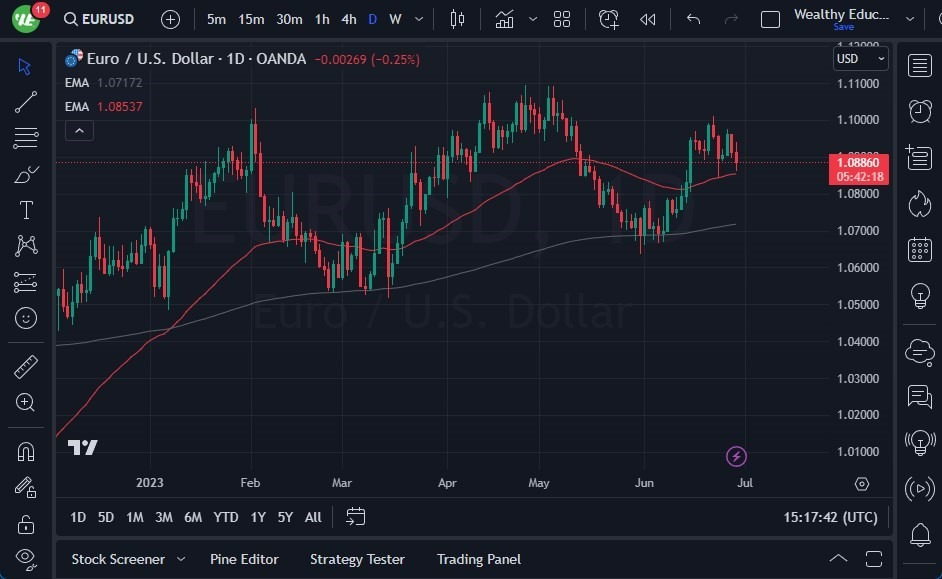 Gráfico del Pronóstico EUR/USD Gráfico del Pronóstico EUR/USD
