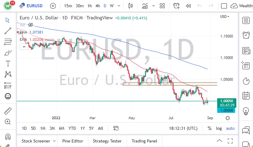 Pronóstico del EUR/USD Pronóstico del EUR/USD