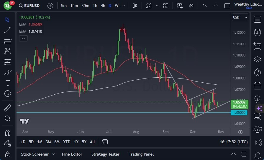 Gráfico del Pronóstico EUR/USD Gráfico del Pronóstico EUR/USD