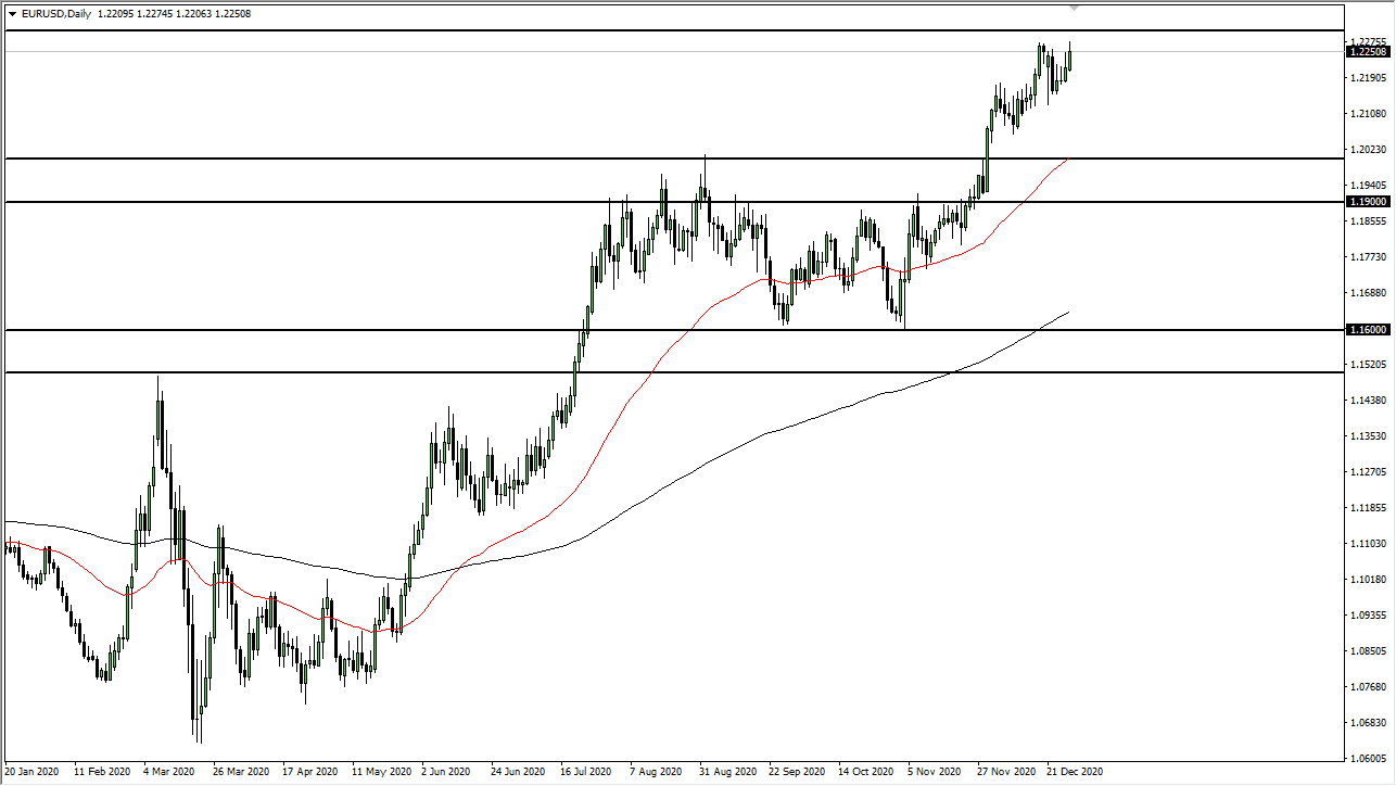 EUR/USD chart EUR/USD chart