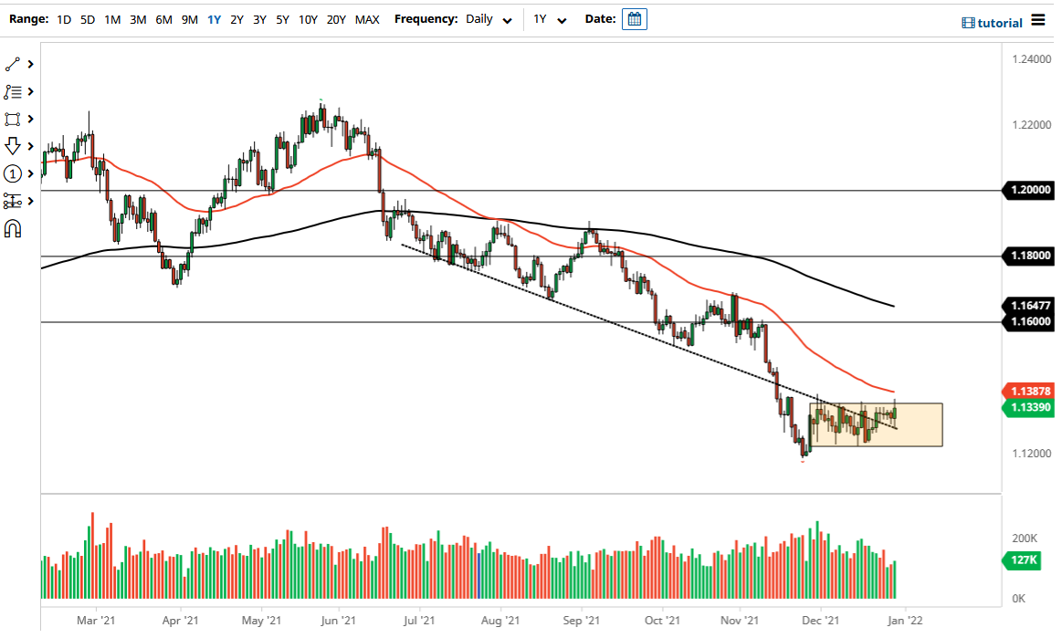 Pronóstico del EUR/USD
