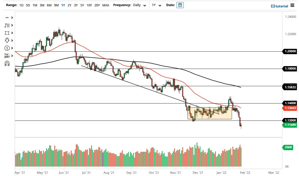 Pronóstico del EUR/USD Pronóstico del EUR/USD
