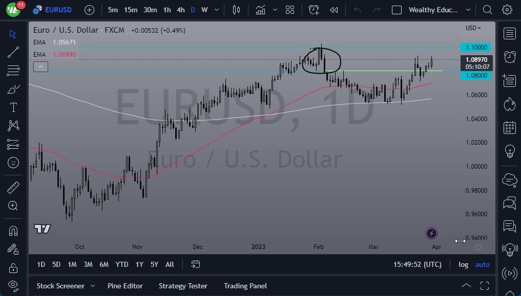 Pronóstico del EUR/USD 
