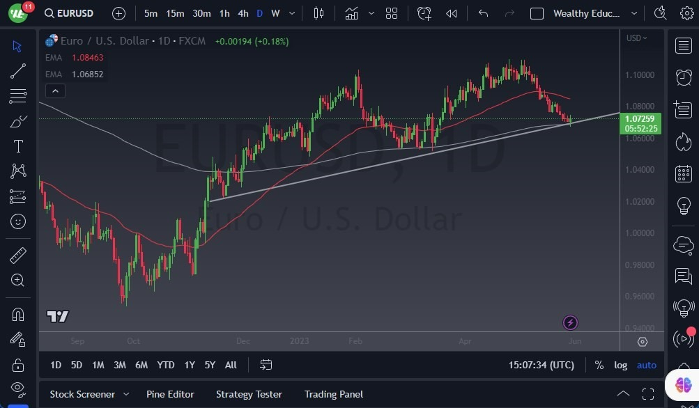 Gráfico del Pronóstico EUR/USD Gráfico del Pronóstico EUR/USD