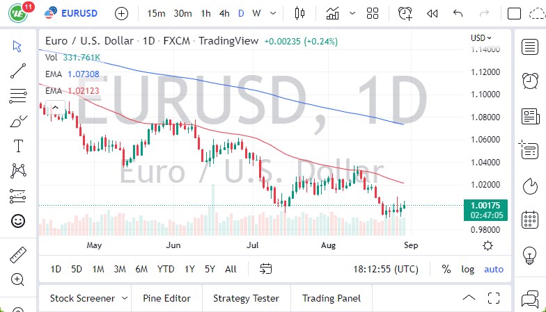 Pronóstico del EUR/USD Pronóstico del EUR/USD