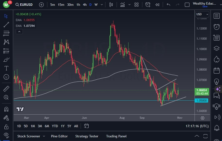 Gráfico del Pronóstico EUR/USD Gráfico del Pronóstico EUR/USD