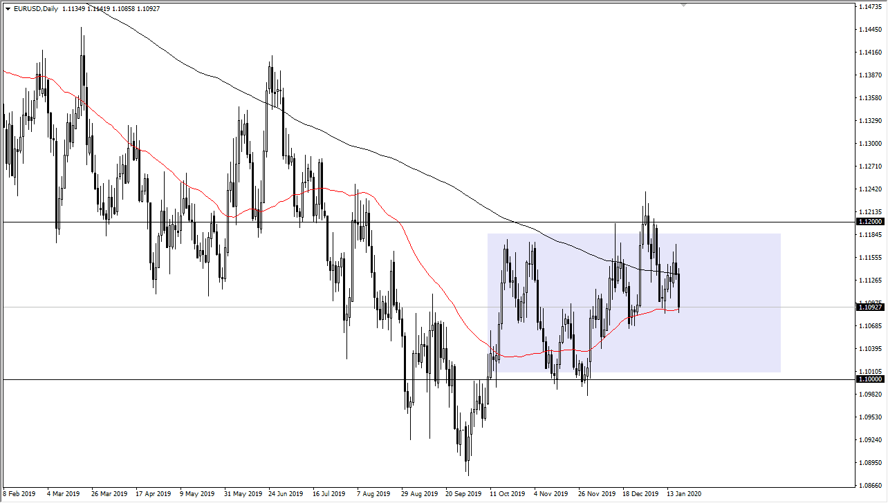 الرسم البياني اليومي لليورو مقابل الدولار الأمريكي