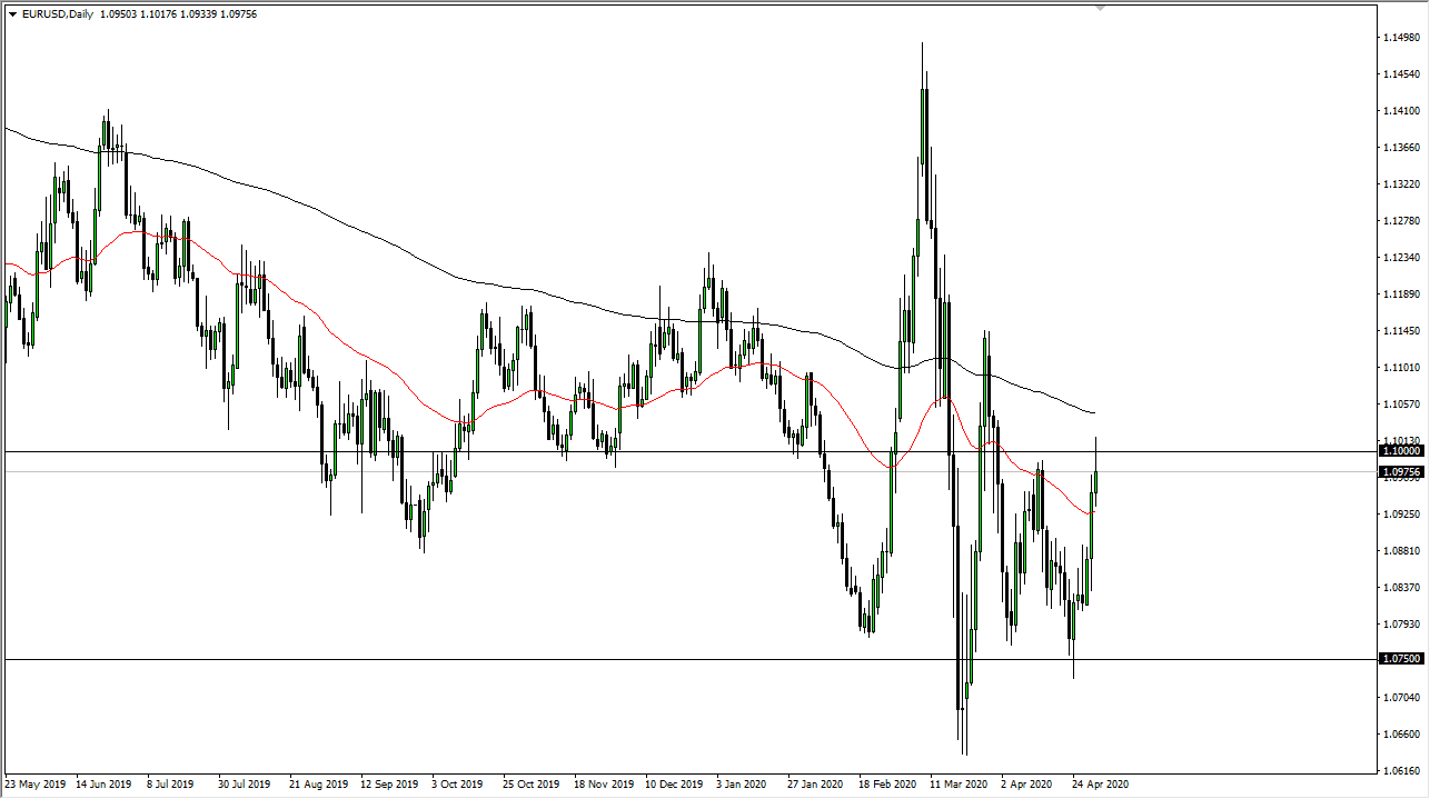 الرسم البياني اليومي لليورو مقابل الدولار الأمريكي الرسم البياني اليومي لليورو مقابل الدولار الأمريكي