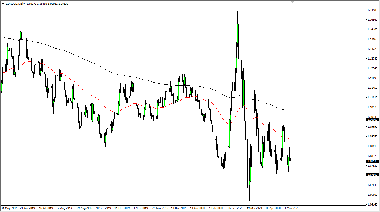 الرسم البياني اليومي لليورو مقابل الدولار الأمريكي الرسم البياني اليومي لليورو مقابل الدولار الأمريكي