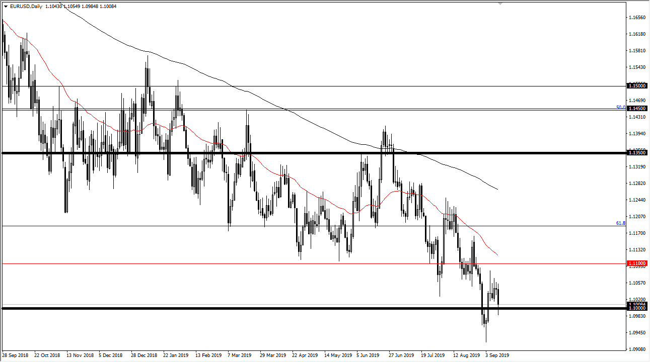 Pronóstico del EUR/USD