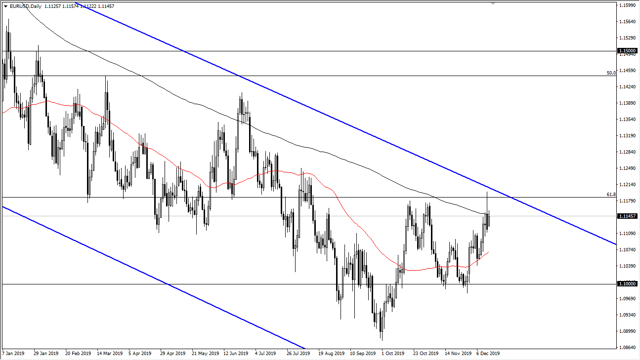 Pronóstico del EUR/USD Pronóstico del EUR/USD