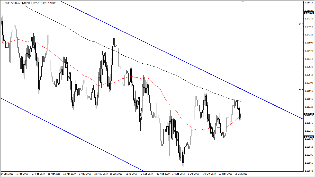 Pronóstico del EUR/USD Pronóstico del EUR/USD