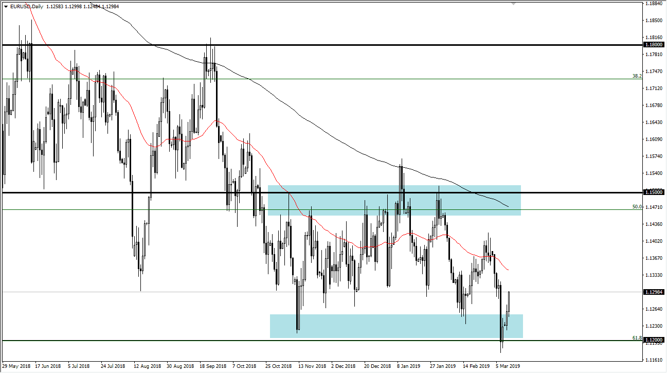 الرسم البياني اليومي لليورو مقابل الدولار الأمريكي