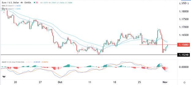 Señal Forex del EUR/USD Señal Forex del EUR/USD
