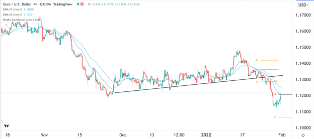 Señal Forex del EUR/USD Señal Forex del EUR/USD