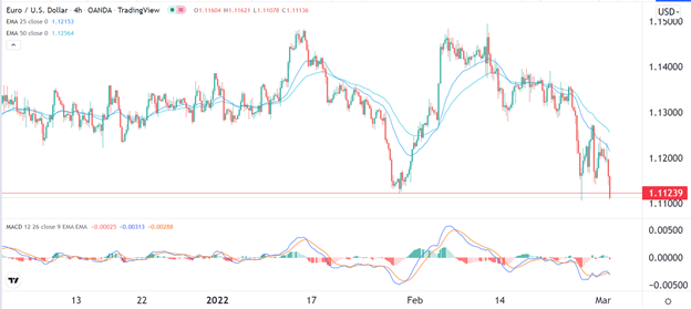 Señal Forex del EUR/USD Señal Forex del EUR/USD