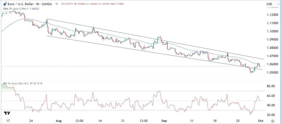 Gráfico de la Señal Forex EUR/USD Gráfico de la Señal Forex EUR/USD