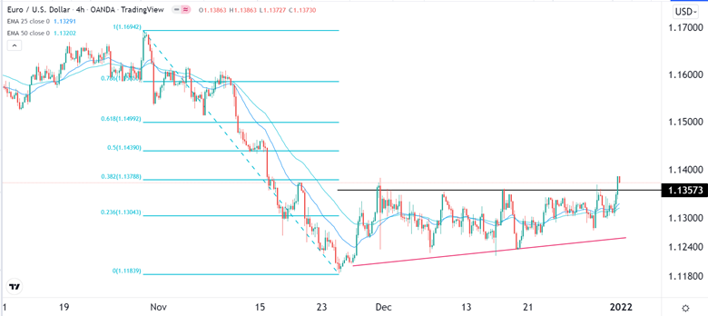 Señal Forex del EUR/USD Señal Forex del EUR/USD