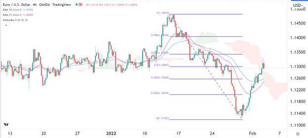 Señal Forex del EUR/USD Señal Forex del EUR/USD