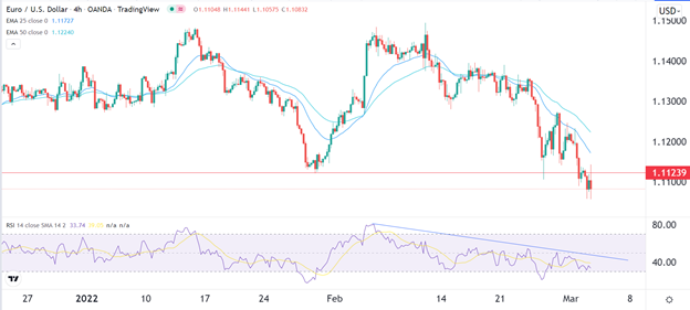 Señal Forex del EUR/USD