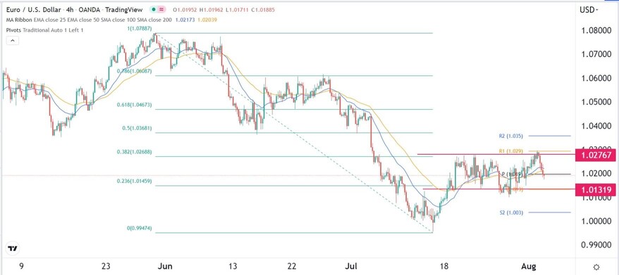/forex-technical-analysis/señales-forex-gratis/page-1