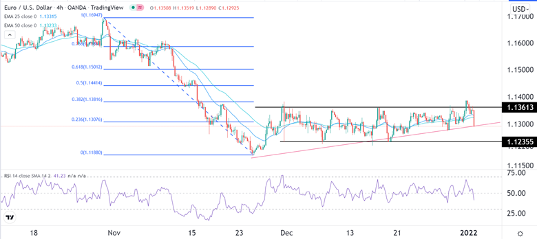 Señal Forex del EUR/USD