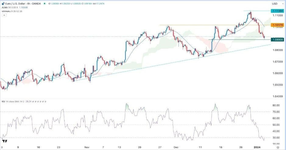 Gráfico de la Señal Forex EUR/USD Gráfico de la Señal Forex EUR/USD