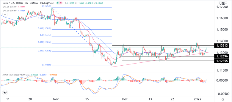 Señal Forex del EUR/USD Señal Forex del EUR/USD