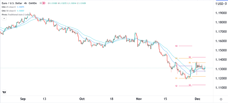 Señal Forex del EUR/USD Señal Forex del EUR/USD