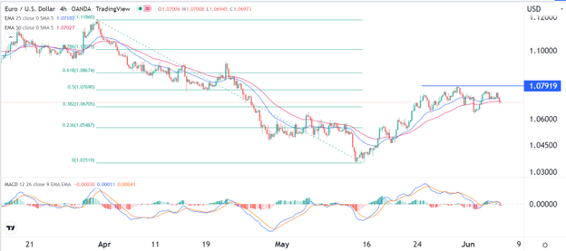 Señal Forex del EUR/USD Señal Forex del EUR/USD