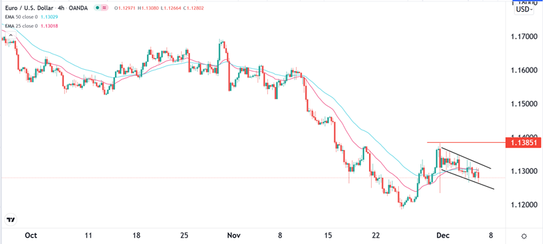 Señal Forex del EUR/USD