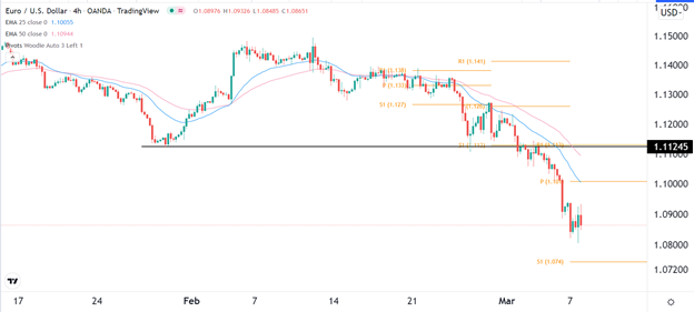 Señal Forex del EUR/USD Señal Forex del EUR/USD