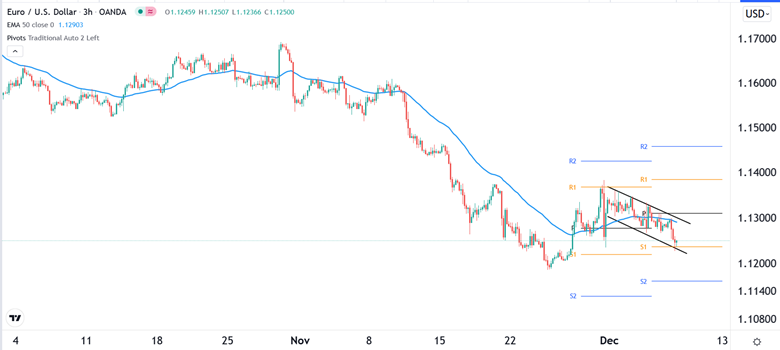 Señal Forex del EUR/USD Señal Forex del EUR/USD