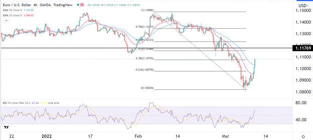 Señal Forex del EUR/USD
