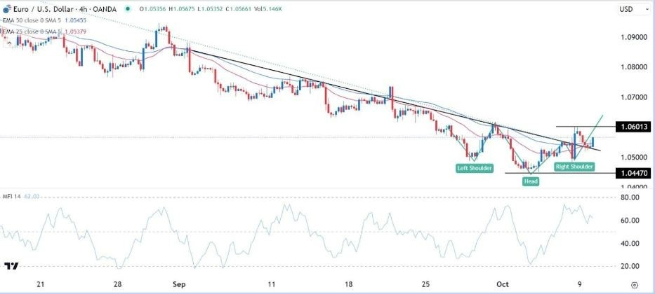 Gráfico de la Señal Forex EUR/USD Gráfico de la Señal Forex EUR/USD